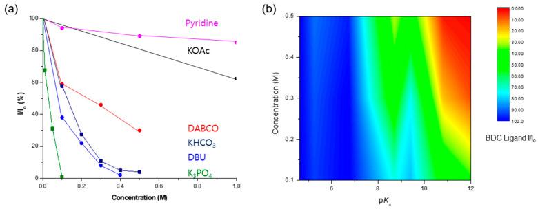 https://cdn.ncbi.nlm.nih.gov/pmc/blobs/6ee2/10780619/e61247c9e250/nanomaterials-14-00110-g010.jpg