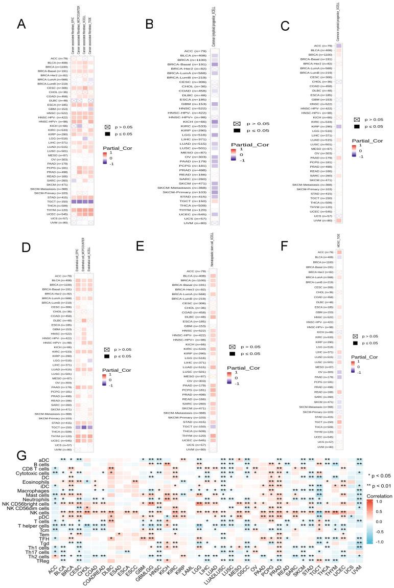 https://cdn.ncbi.nlm.nih.gov/pmc/blobs/6ee2/11414618/c9d95e8965fe/jcav15p5691g008.jpg