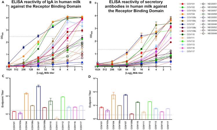 https://cdn.ncbi.nlm.nih.gov/pmc/blobs/6ee4/7666338/66a18b427779/gr2.jpg