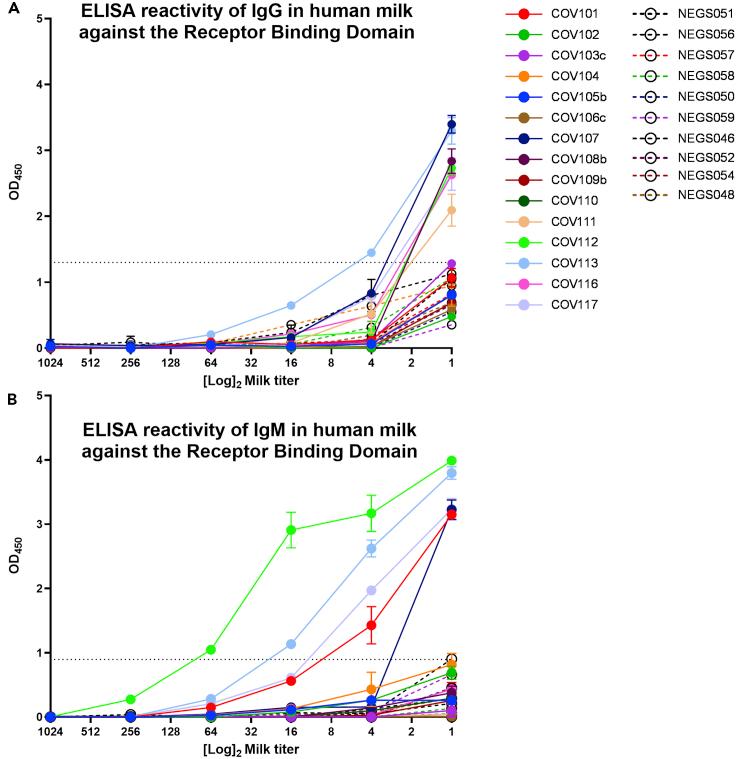 https://cdn.ncbi.nlm.nih.gov/pmc/blobs/6ee4/7666338/c35edbacae12/gr3.jpg