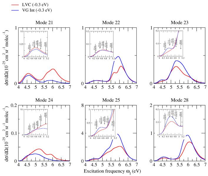 https://cdn.ncbi.nlm.nih.gov/pmc/blobs/6ee5/10005559/0ebe63ee61bb/molecules-28-02286-g008.jpg