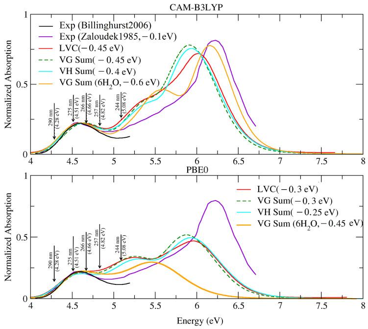 https://cdn.ncbi.nlm.nih.gov/pmc/blobs/6ee5/10005559/6a7dcdcc66ab/molecules-28-02286-g002.jpg