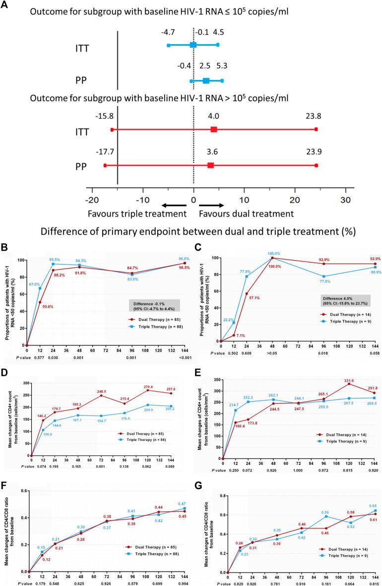 https://cdn.ncbi.nlm.nih.gov/pmc/blobs/6ee5/8027496/c347113f63ce/fphar-11-569766-g003.jpg