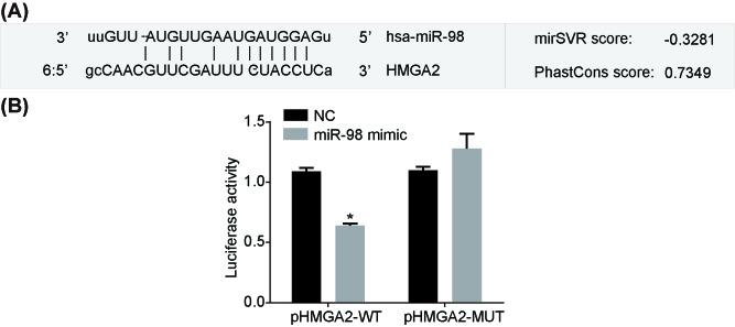 https://cdn.ncbi.nlm.nih.gov/pmc/blobs/6ee6/6146293/9454060d07eb/bsr-38-bsr20180571-g3.jpg