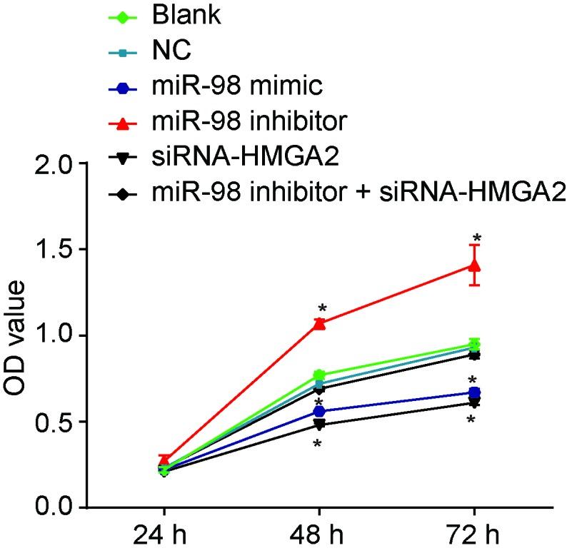 https://cdn.ncbi.nlm.nih.gov/pmc/blobs/6ee6/6146293/b2669a231374/bsr-38-bsr20180571-g5.jpg
