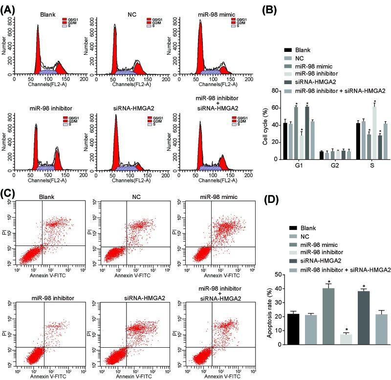 https://cdn.ncbi.nlm.nih.gov/pmc/blobs/6ee6/6146293/e527c2a5ca49/bsr-38-bsr20180571-g6.jpg
