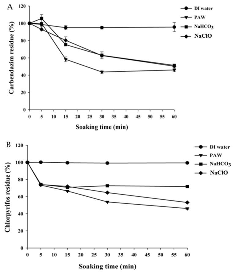 https://cdn.ncbi.nlm.nih.gov/pmc/blobs/6ee6/9498241/d41816297942/foods-11-02859-g002.jpg