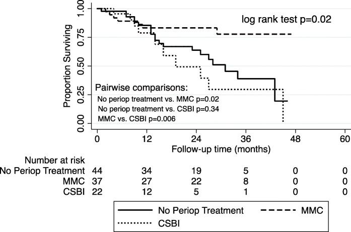 https://cdn.ncbi.nlm.nih.gov/pmc/blobs/6eeb/6201555/cc6d3faef12d/12894_2018_408_Fig2_HTML.jpg