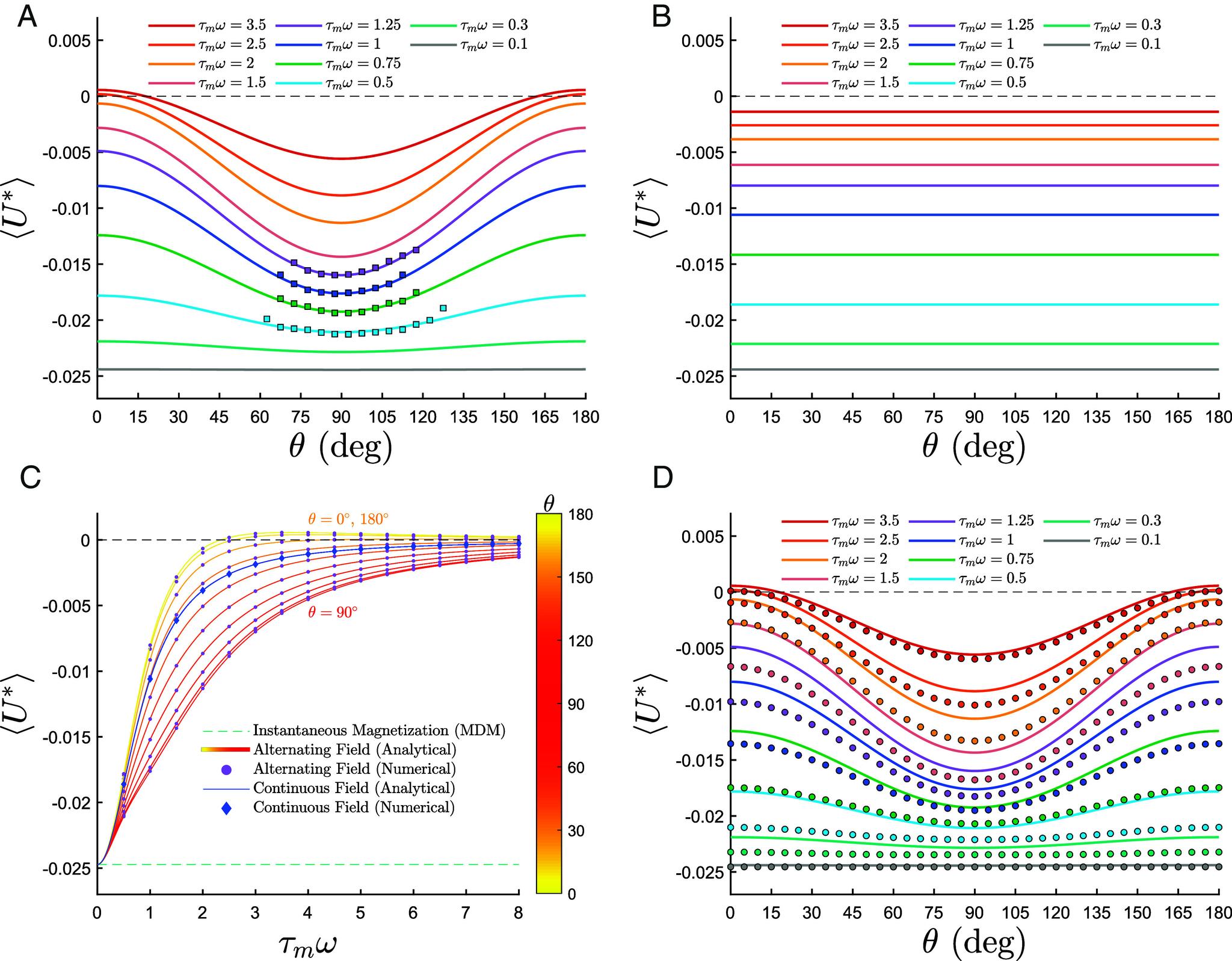 https://cdn.ncbi.nlm.nih.gov/pmc/blobs/6eec/11474040/2959635431d4/pnas.2404145121fig03.jpg