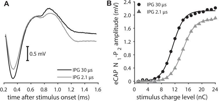 https://cdn.ncbi.nlm.nih.gov/pmc/blobs/6eec/9789241/04f2cd4d74b8/10162_2022_864_Fig2_HTML.jpg