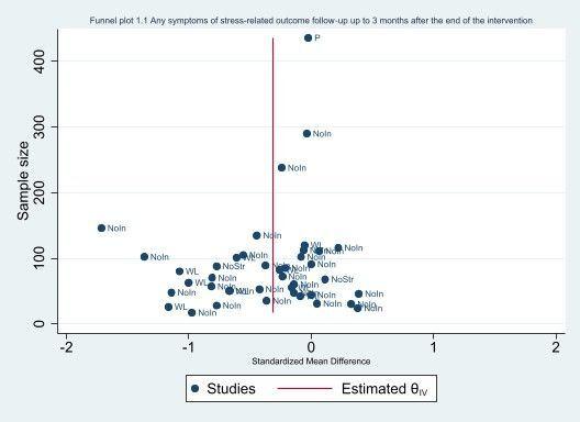 https://cdn.ncbi.nlm.nih.gov/pmc/blobs/6eed/10175042/1ad19f81538e/nCD002892-FIG-03.jpg