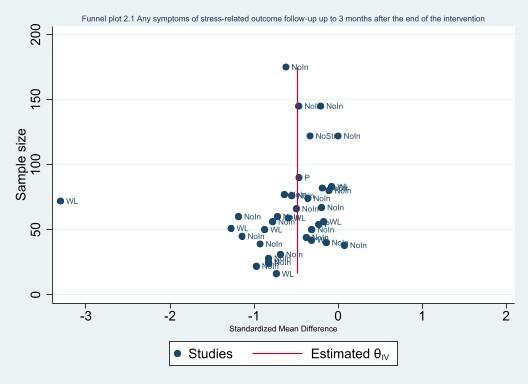 https://cdn.ncbi.nlm.nih.gov/pmc/blobs/6eed/10175042/f24f0ffd5c7f/nCD002892-FIG-05.jpg