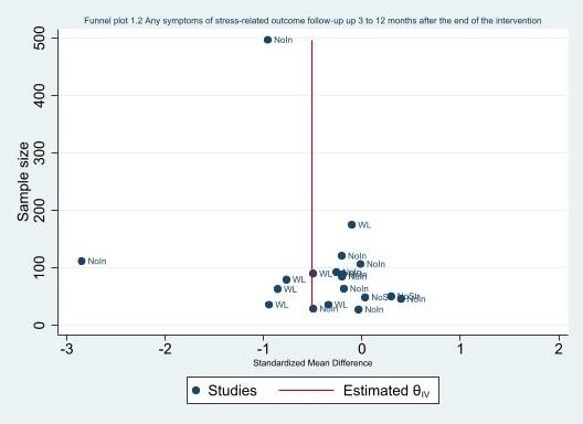 https://cdn.ncbi.nlm.nih.gov/pmc/blobs/6eed/10175042/f6f20712e5ef/nCD002892-FIG-04.jpg