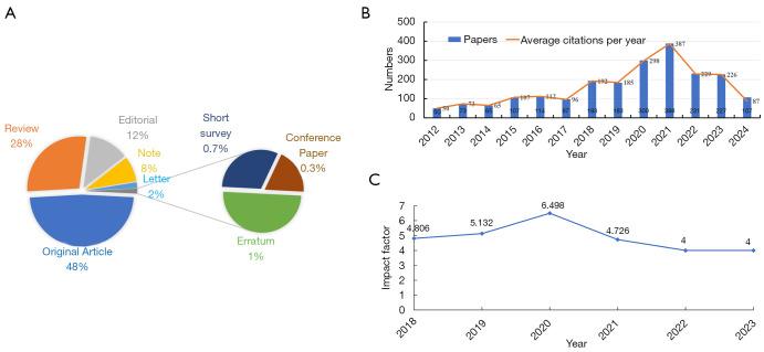 https://cdn.ncbi.nlm.nih.gov/pmc/blobs/6eef/11736581/892019feb0ae/tlcr-13-12-3764-f2.jpg