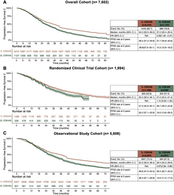 https://cdn.ncbi.nlm.nih.gov/pmc/blobs/6eef/12351955/c70f2f709fc5/13058_2025_2095_Fig3_HTML.jpg