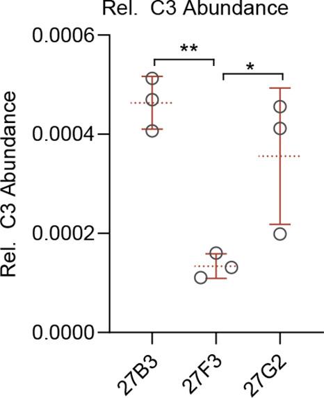 https://cdn.ncbi.nlm.nih.gov/pmc/blobs/6ef0/9674349/5be8fb69ec8f/elife-80895-fig6-figsupp4.jpg