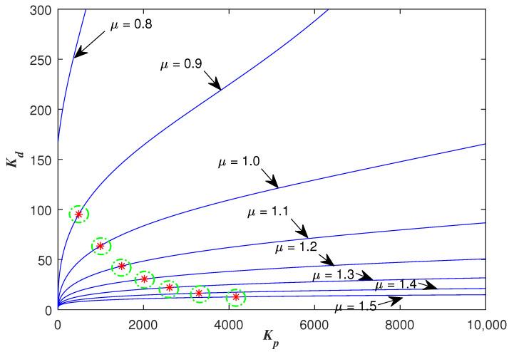 https://cdn.ncbi.nlm.nih.gov/pmc/blobs/6ef2/7995987/84e8ad13517b/entropy-23-00262-g008.jpg