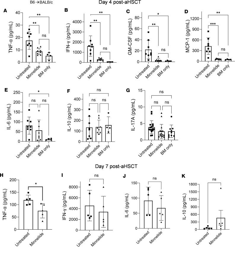 https://cdn.ncbi.nlm.nih.gov/pmc/blobs/6ef3/11141936/1af37198ed91/jciinsight-9-165936-g222.jpg