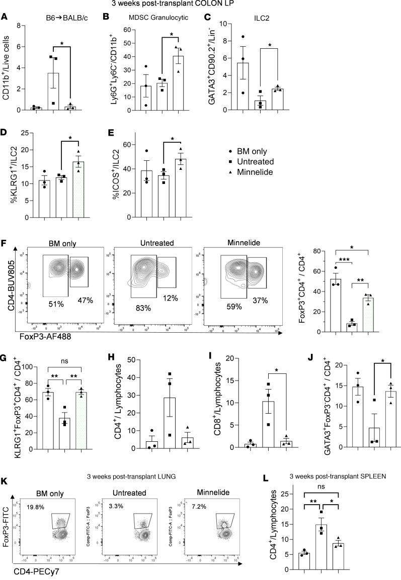 https://cdn.ncbi.nlm.nih.gov/pmc/blobs/6ef3/11141936/6ced672dc1c4/jciinsight-9-165936-g223.jpg