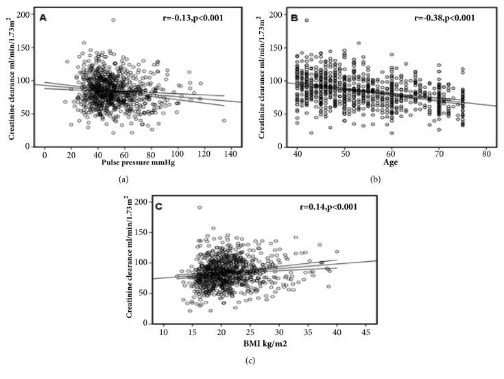 https://cdn.ncbi.nlm.nih.gov/pmc/blobs/6ef3/6193336/57166a6818db/IJHY2018-7864564.004.jpg