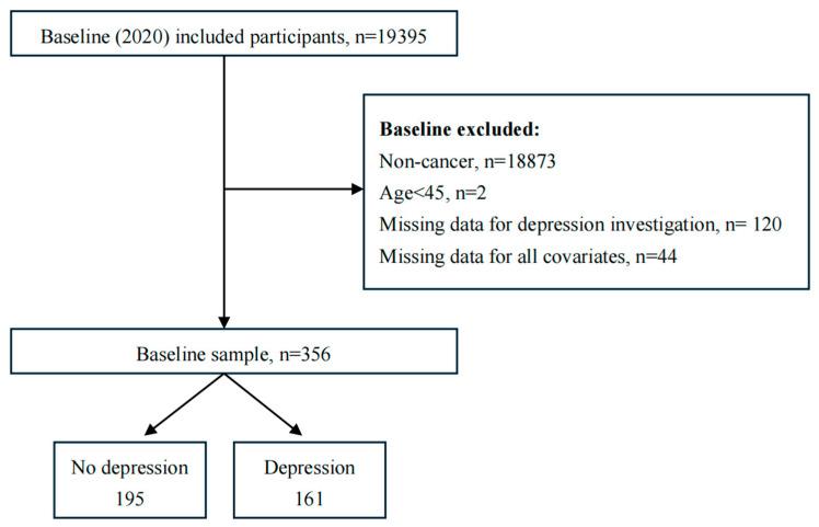 https://cdn.ncbi.nlm.nih.gov/pmc/blobs/6ef6/12071335/7e0d8537108f/healthcare-13-01036-g001.jpg