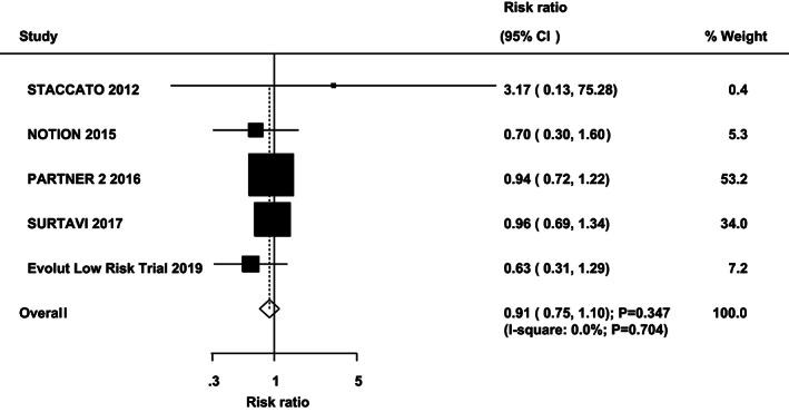 https://cdn.ncbi.nlm.nih.gov/pmc/blobs/6ef6/7724228/26caee366023/CLC-43-1414-g003.jpg
