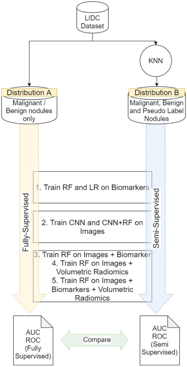 https://cdn.ncbi.nlm.nih.gov/pmc/blobs/6ef6/8329152/e464d10132e3/10278_2020_417_Fig2_HTML.jpg