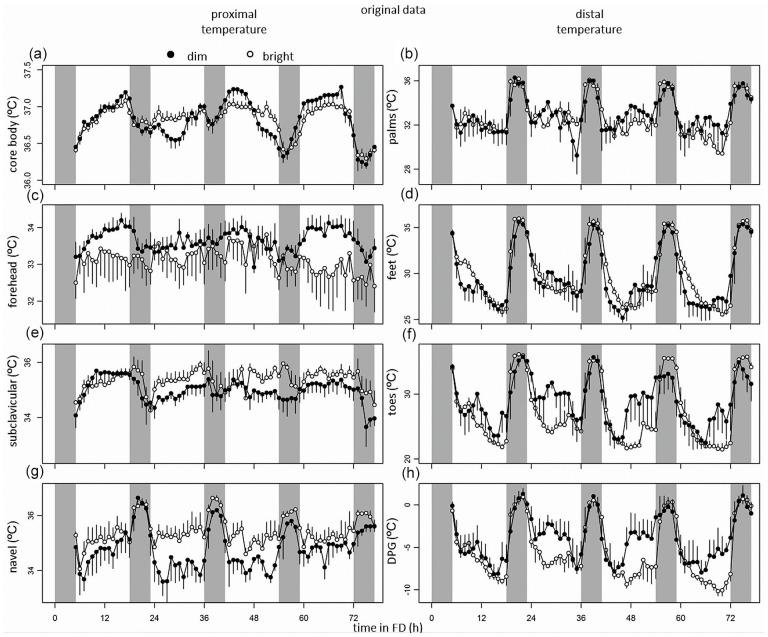 https://cdn.ncbi.nlm.nih.gov/pmc/blobs/6ef9/9326805/389c2cf460e6/10.1177_07487304221096948-fig2.jpg