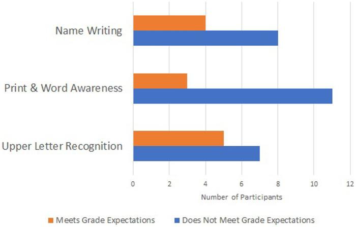 https://cdn.ncbi.nlm.nih.gov/pmc/blobs/6efa/10897729/ca6037b7d778/fpsyg-14-1274777-g001.jpg