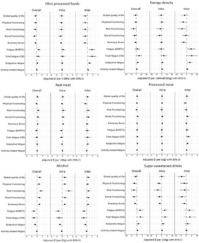 https://cdn.ncbi.nlm.nih.gov/pmc/blobs/6efb/10244013/23db21a9e1db/S0007114522003051_fig3.jpg