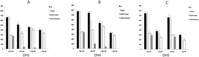 https://cdn.ncbi.nlm.nih.gov/pmc/blobs/6efb/5451413/eb4ff75387f6/41598_2017_2763_Fig5_HTML.jpg