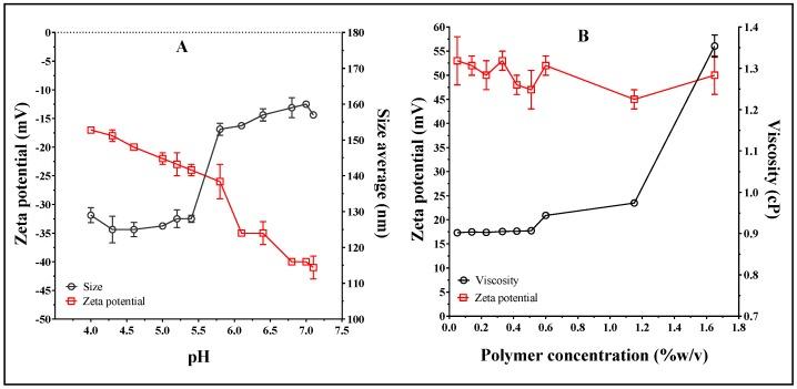 https://cdn.ncbi.nlm.nih.gov/pmc/blobs/6efe/6469175/e0f27a8bcea3/pharmaceuticals-12-00001-g002.jpg