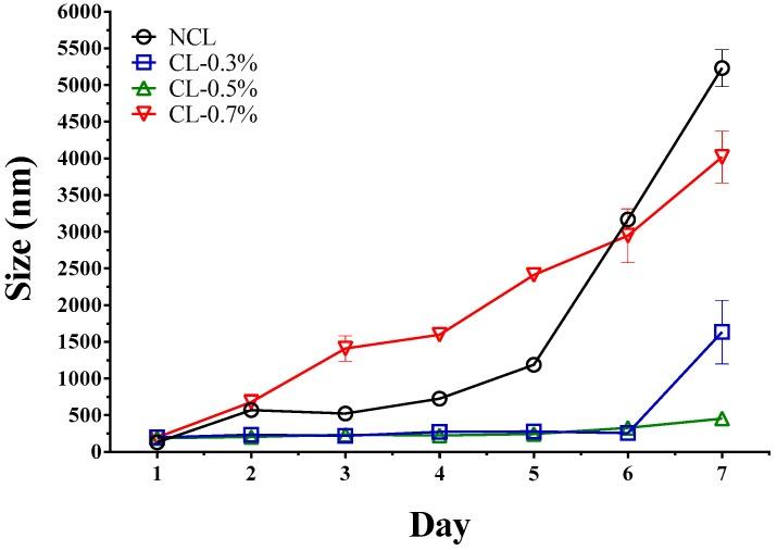 https://cdn.ncbi.nlm.nih.gov/pmc/blobs/6efe/6469175/f811a4bf3631/pharmaceuticals-12-00001-g004.jpg