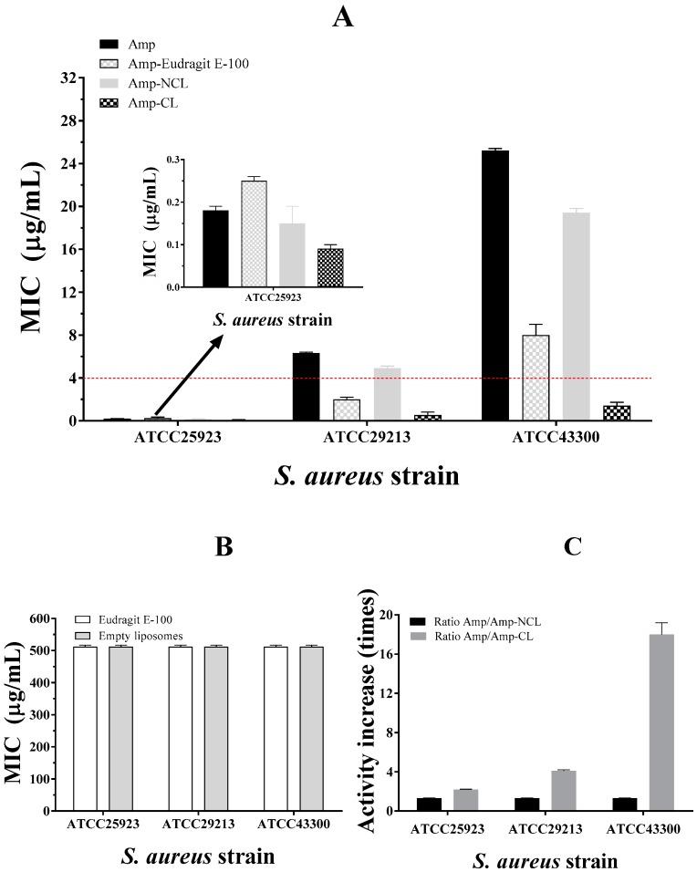 https://cdn.ncbi.nlm.nih.gov/pmc/blobs/6efe/6469175/fb7f4696bd65/pharmaceuticals-12-00001-g005.jpg