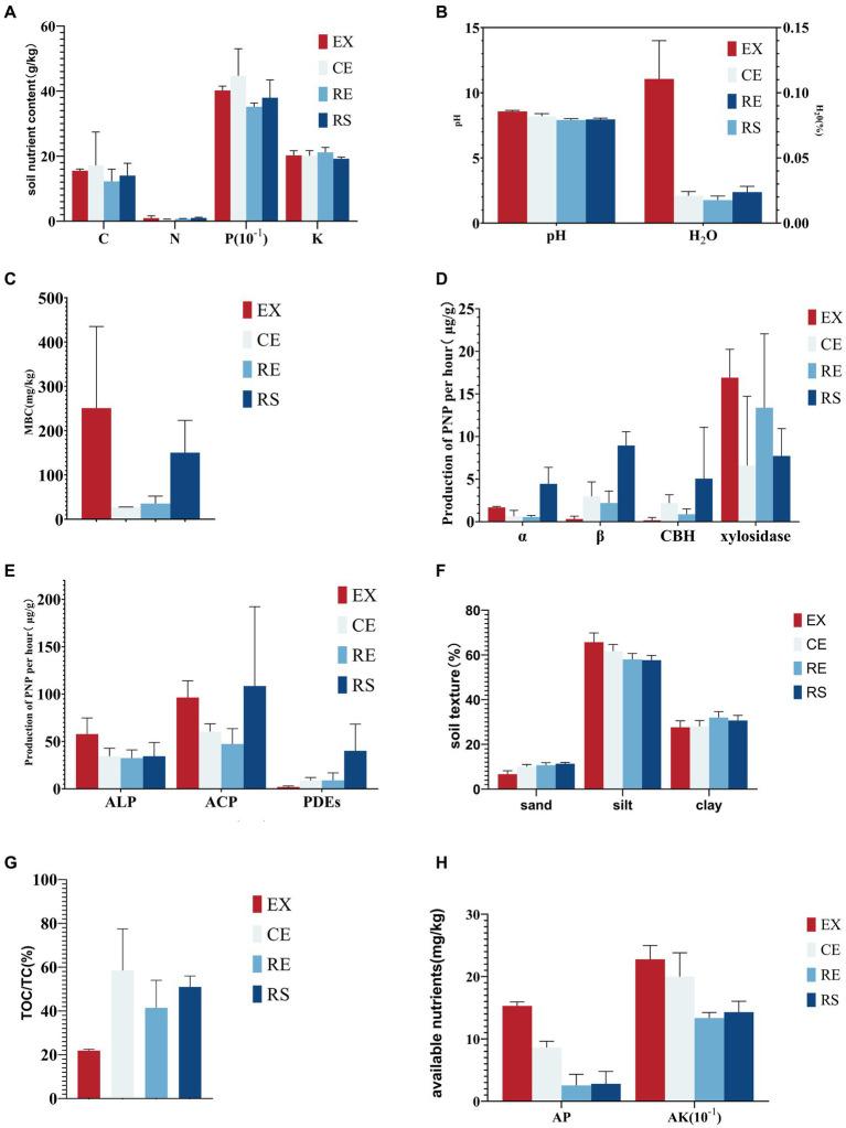 https://cdn.ncbi.nlm.nih.gov/pmc/blobs/6eff/11449754/8291cd22e18b/fmicb-15-1378180-g007.jpg