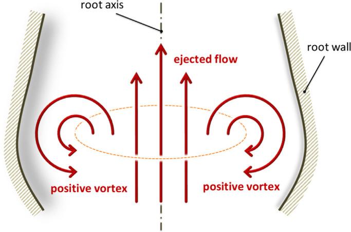 https://cdn.ncbi.nlm.nih.gov/pmc/blobs/6f00/11495199/06dce35339ee/physrev.00038.2022_f020.jpg