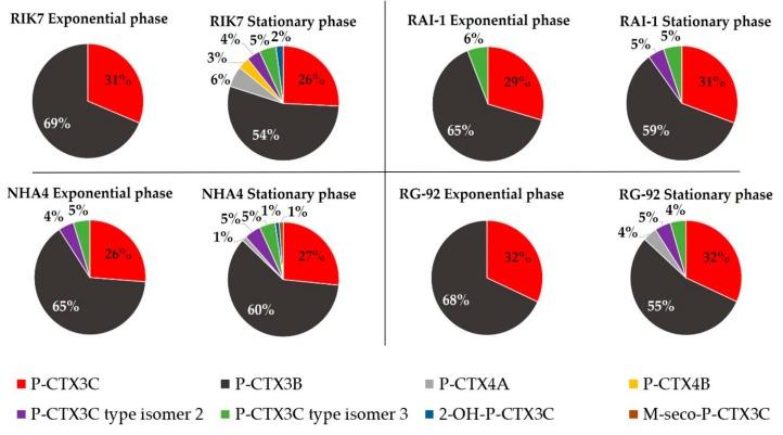 https://cdn.ncbi.nlm.nih.gov/pmc/blobs/6f01/6950660/0541b5a41967/toxins-11-00735-g004.jpg