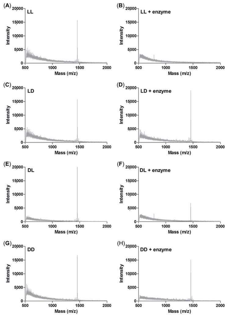 https://cdn.ncbi.nlm.nih.gov/pmc/blobs/6f01/8779831/61dfcf21df31/pharmaceutics-14-00143-g005.jpg