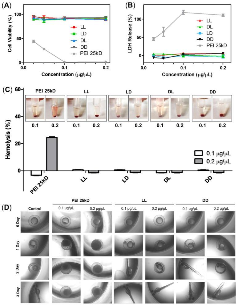 https://cdn.ncbi.nlm.nih.gov/pmc/blobs/6f01/8779831/cfa825c65ede/pharmaceutics-14-00143-g003.jpg