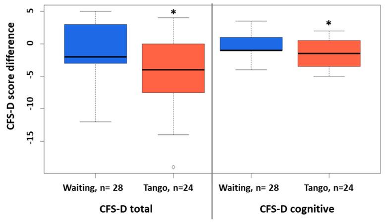 https://cdn.ncbi.nlm.nih.gov/pmc/blobs/6f03/10251919/d6b47fad36e5/cancers-15-02920-g002.jpg