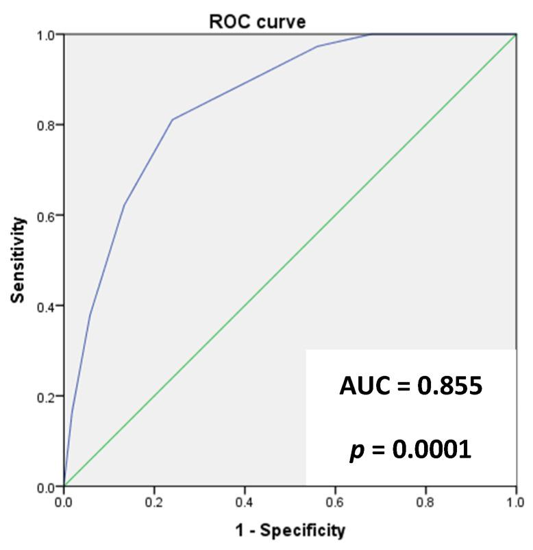 https://cdn.ncbi.nlm.nih.gov/pmc/blobs/6f03/10532001/31d27ababb31/jcm-12-05838-g005.jpg