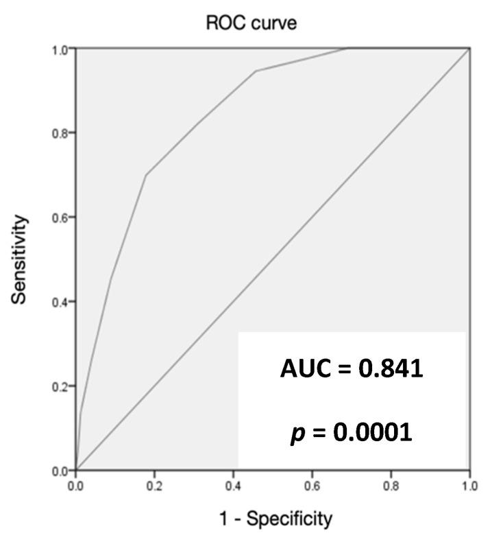https://cdn.ncbi.nlm.nih.gov/pmc/blobs/6f03/10532001/beff4473ca37/jcm-12-05838-g001.jpg