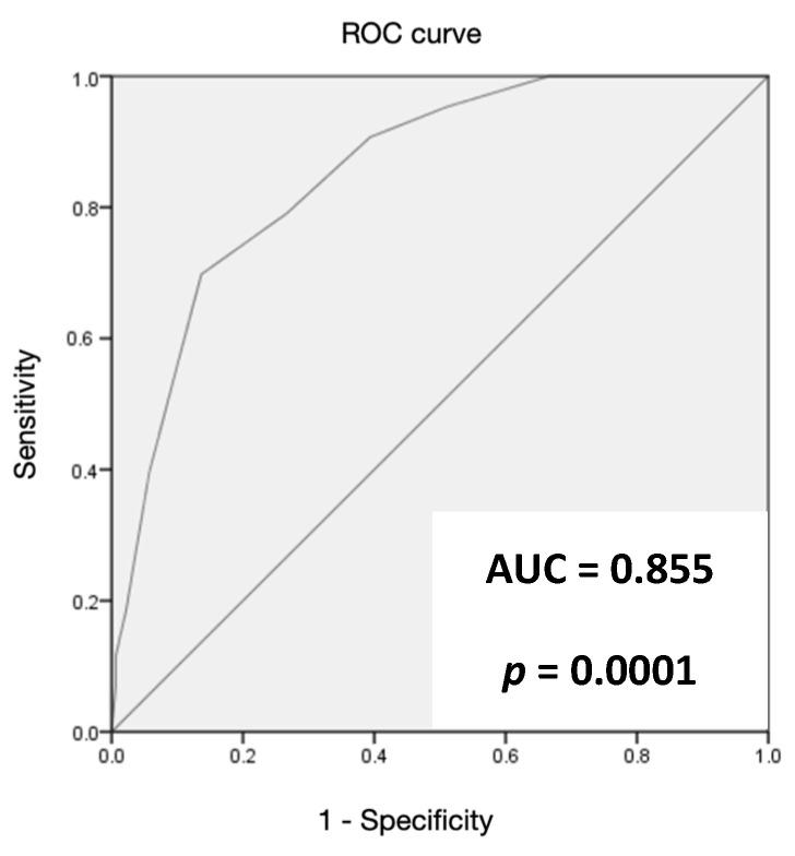 https://cdn.ncbi.nlm.nih.gov/pmc/blobs/6f03/10532001/ffb481782ea3/jcm-12-05838-g002.jpg