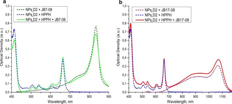 https://cdn.ncbi.nlm.nih.gov/pmc/blobs/6f03/6979398/567abd604e6b/12951_2020_572_Fig2_HTML.jpg