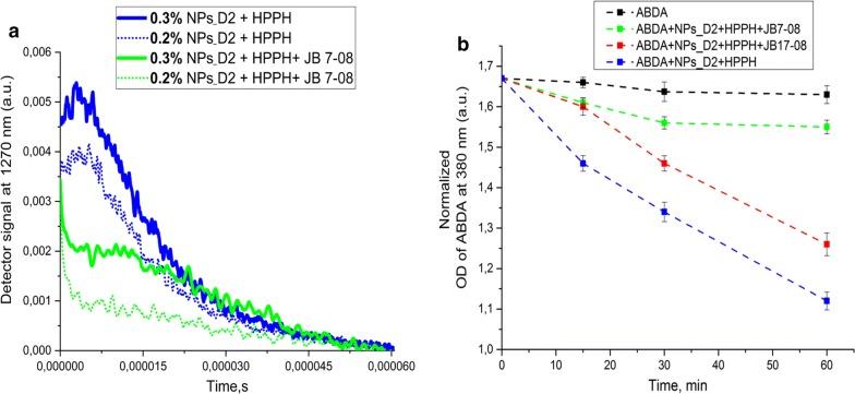 https://cdn.ncbi.nlm.nih.gov/pmc/blobs/6f03/6979398/8be4edc1c64c/12951_2020_572_Fig4_HTML.jpg