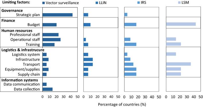 https://cdn.ncbi.nlm.nih.gov/pmc/blobs/6f04/7685621/d8e786949d0a/12936_2020_3493_Fig3_HTML.jpg
