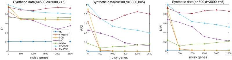 https://cdn.ncbi.nlm.nih.gov/pmc/blobs/6f05/5325197/c3eee1f5b425/pone.0171429.g002.jpg