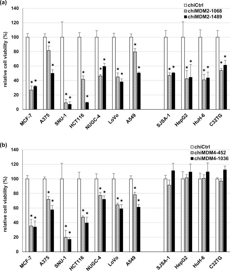 https://cdn.ncbi.nlm.nih.gov/pmc/blobs/6f06/4303891/ec59b6e0f94f/oncoscience-01-0830-g004.jpg