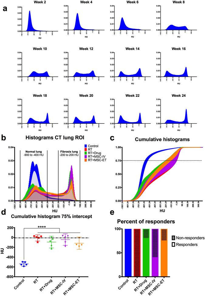 https://cdn.ncbi.nlm.nih.gov/pmc/blobs/6f06/5567327/0c4087e343d1/41598_2017_9021_Fig2_HTML.jpg