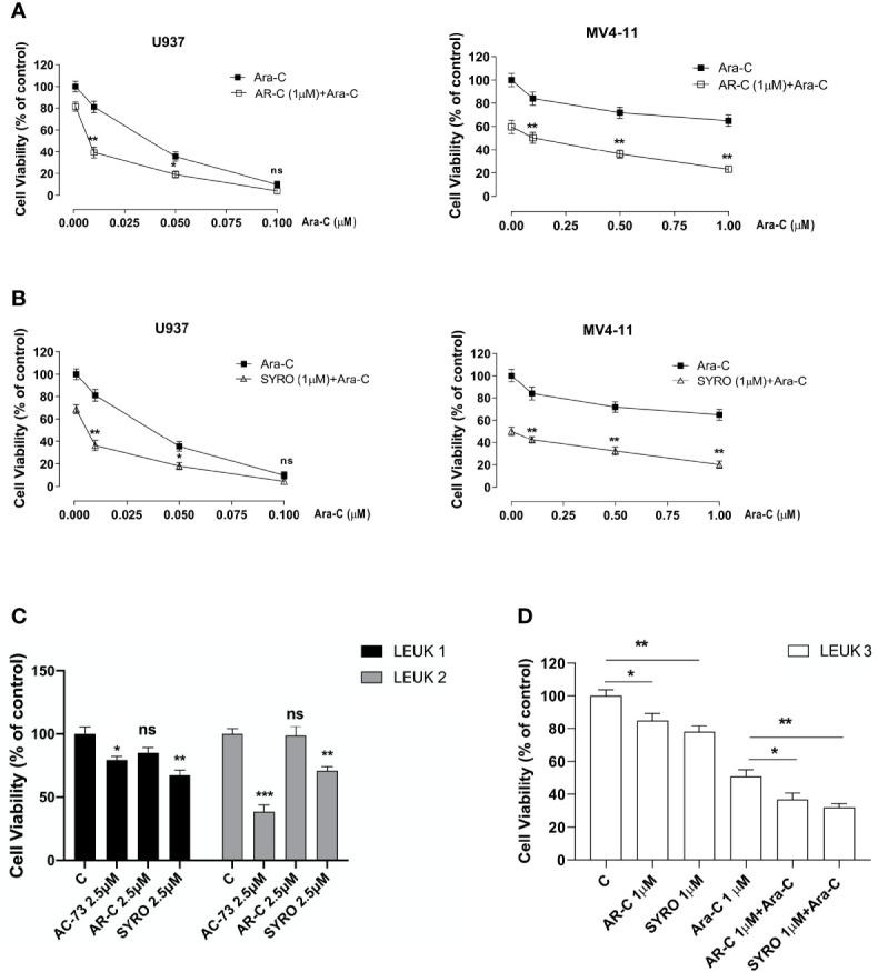 https://cdn.ncbi.nlm.nih.gov/pmc/blobs/6f08/7892602/0fd9fd9bc115/fonc-10-621458-g009.jpg